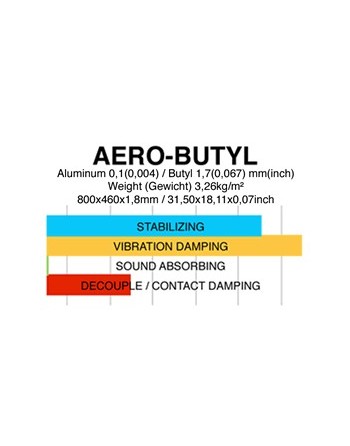 Gladen Aero Butyl